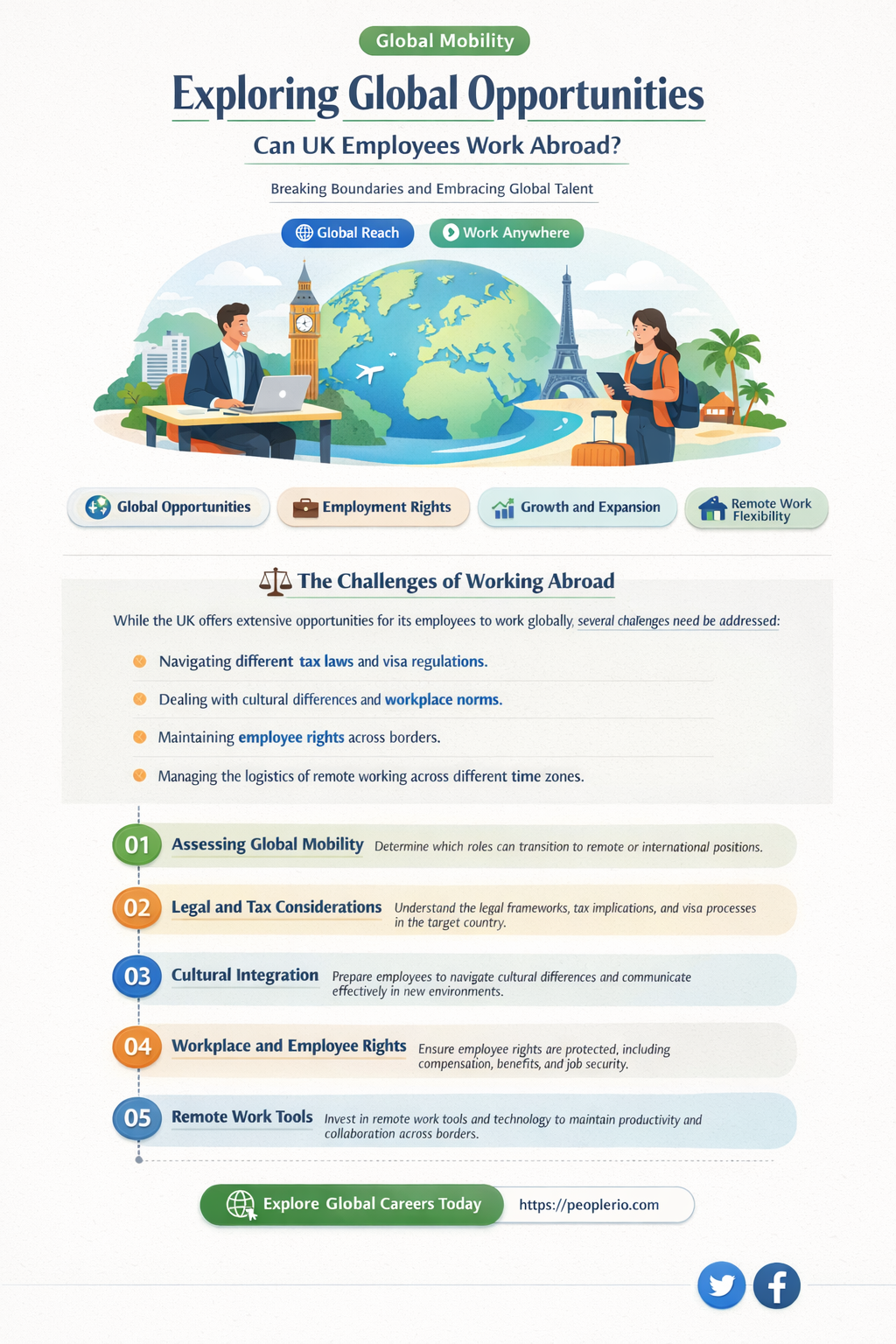 can a uk employee work abroad