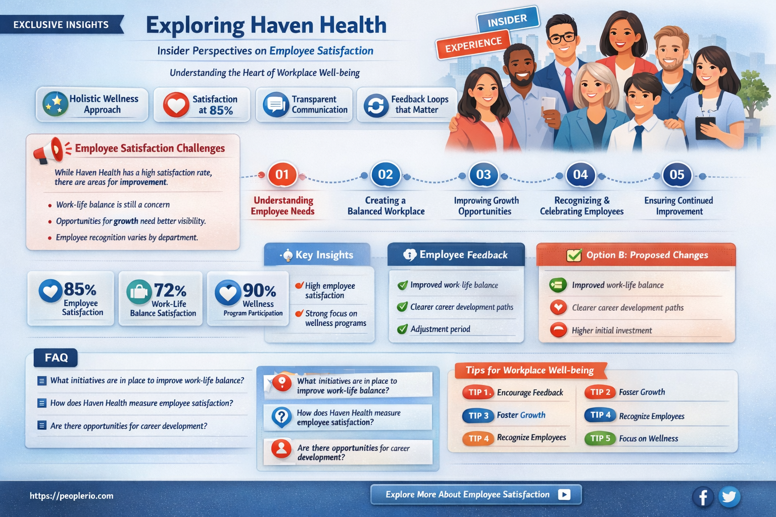 haven health employee reviews