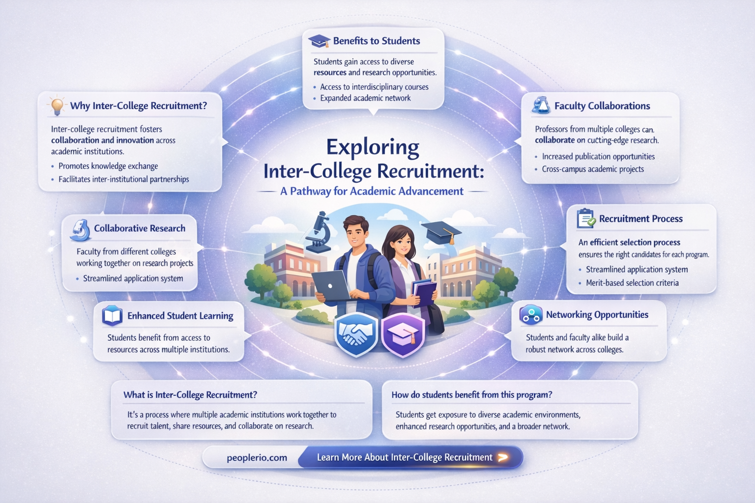 do colleges recruit from other colleges