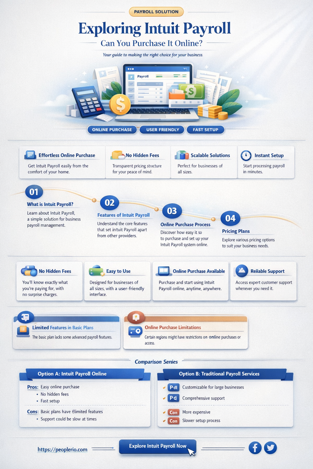 can you purchase intuit payroll onlu
