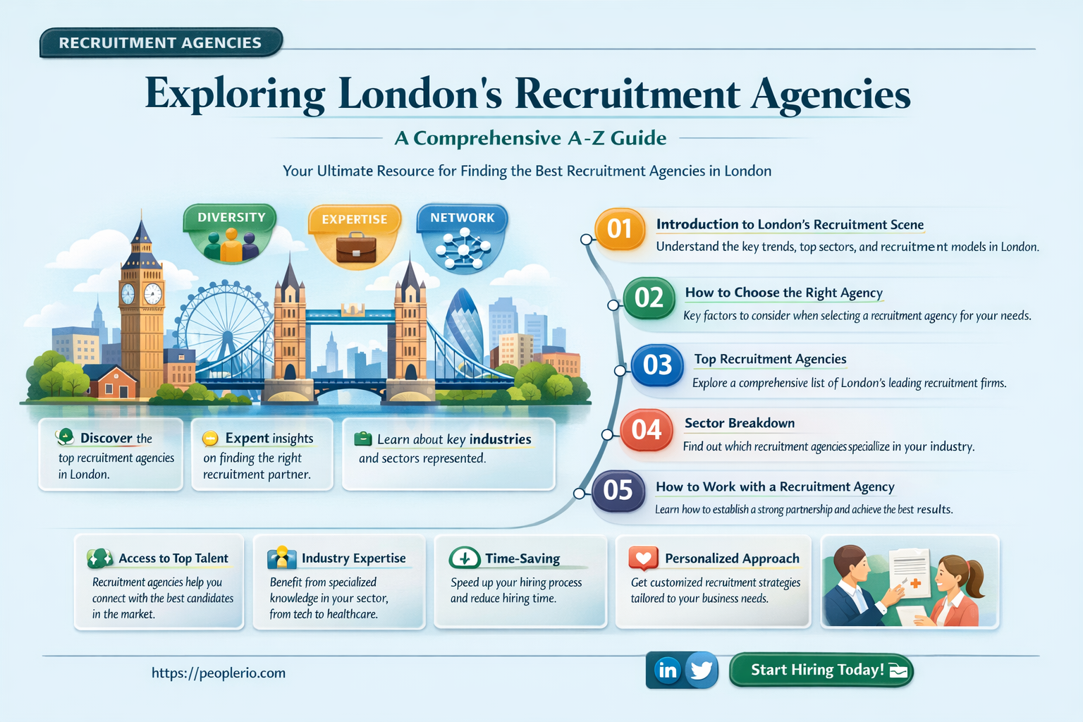 a-z recruitment agencies in london