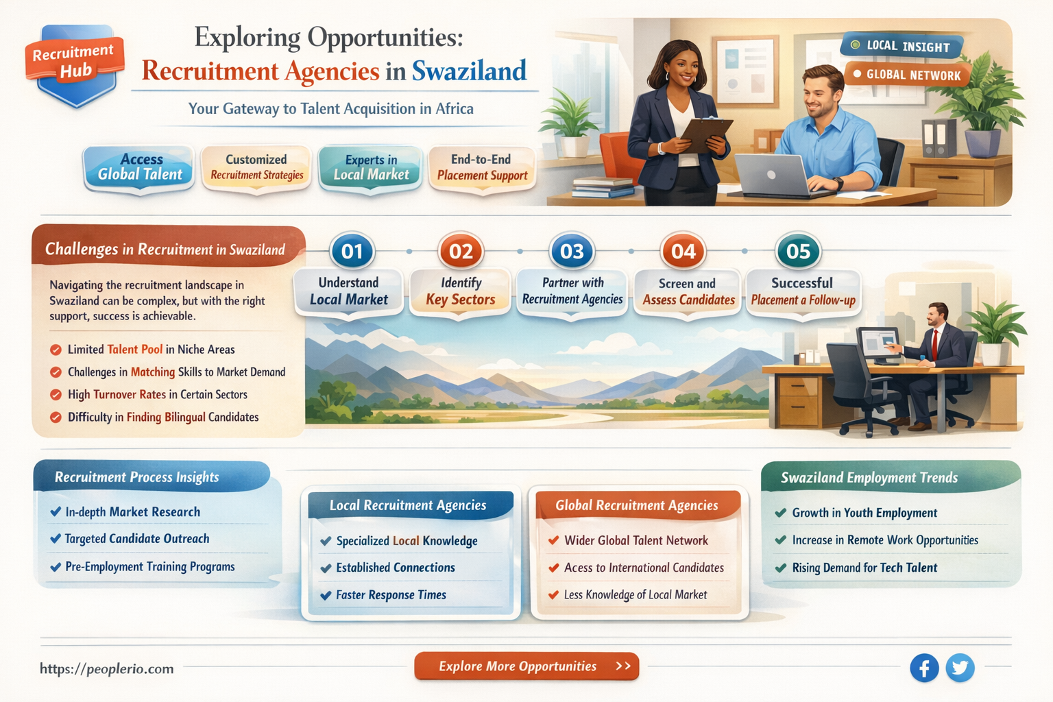 am recruitment agency swaziland