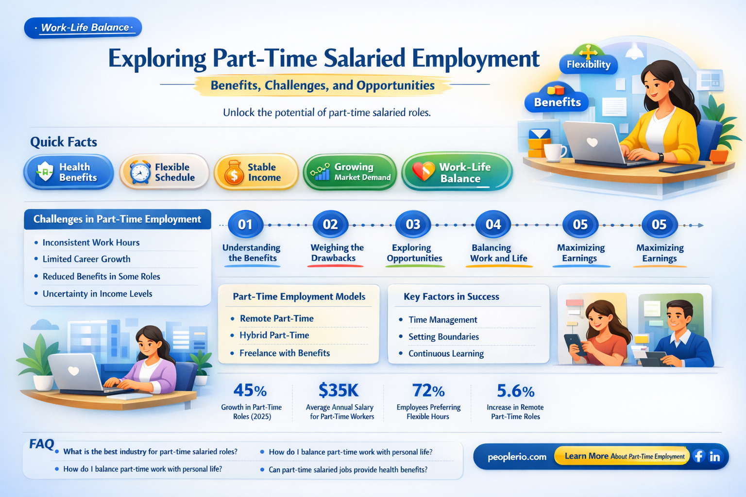 can you be a part time salaried employee