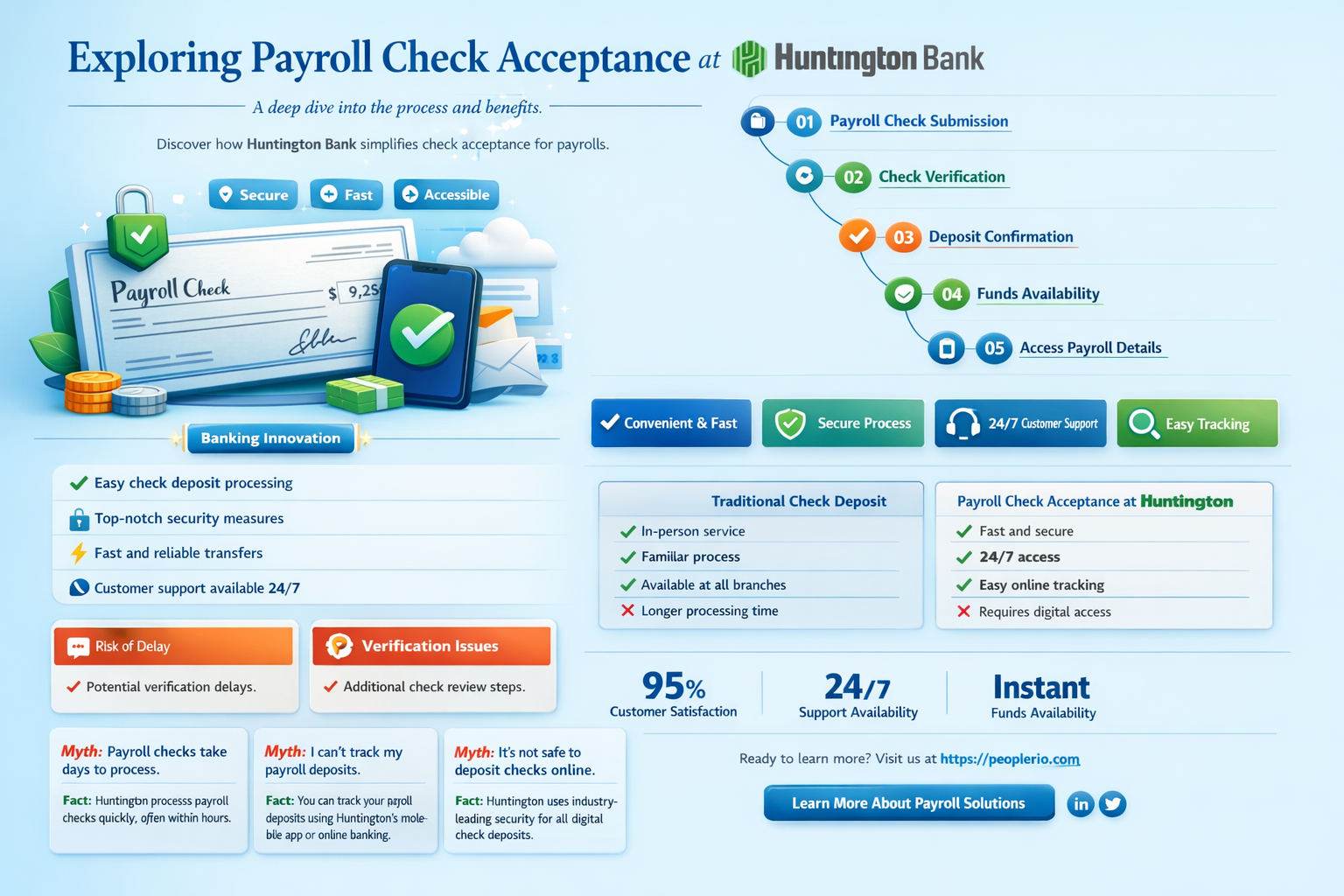 can huntington bank accept someone elses payroll check