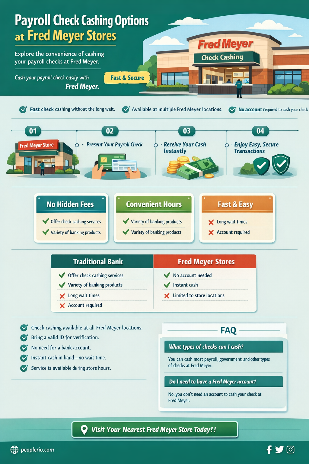 does fred meyer cash handwritten payroll checks