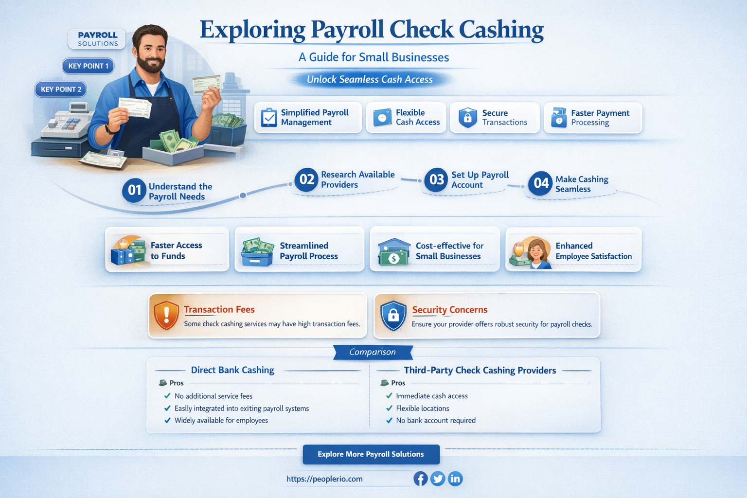 can a small business cash payroll checks