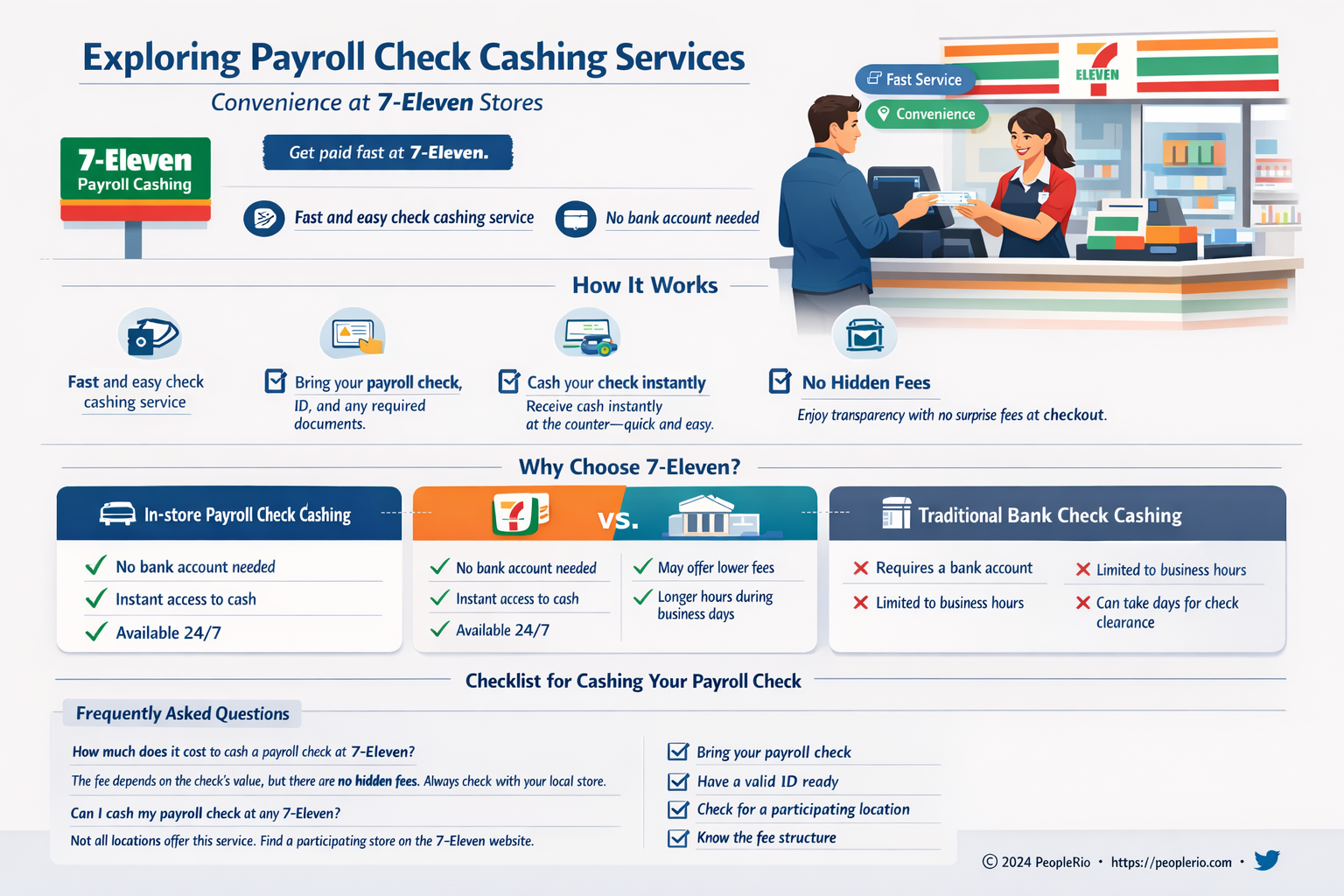 does 7 11 cash payroll checks