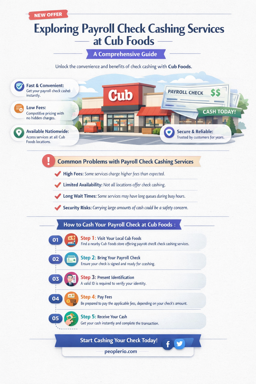does cub foods cash payroll checks