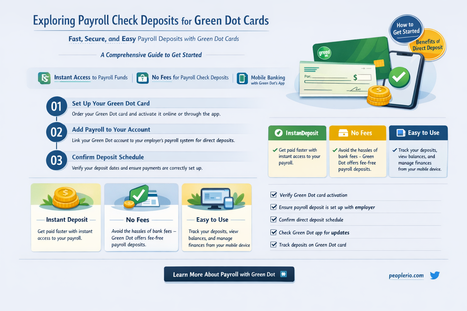 can you deposit a payroll check for green dot card