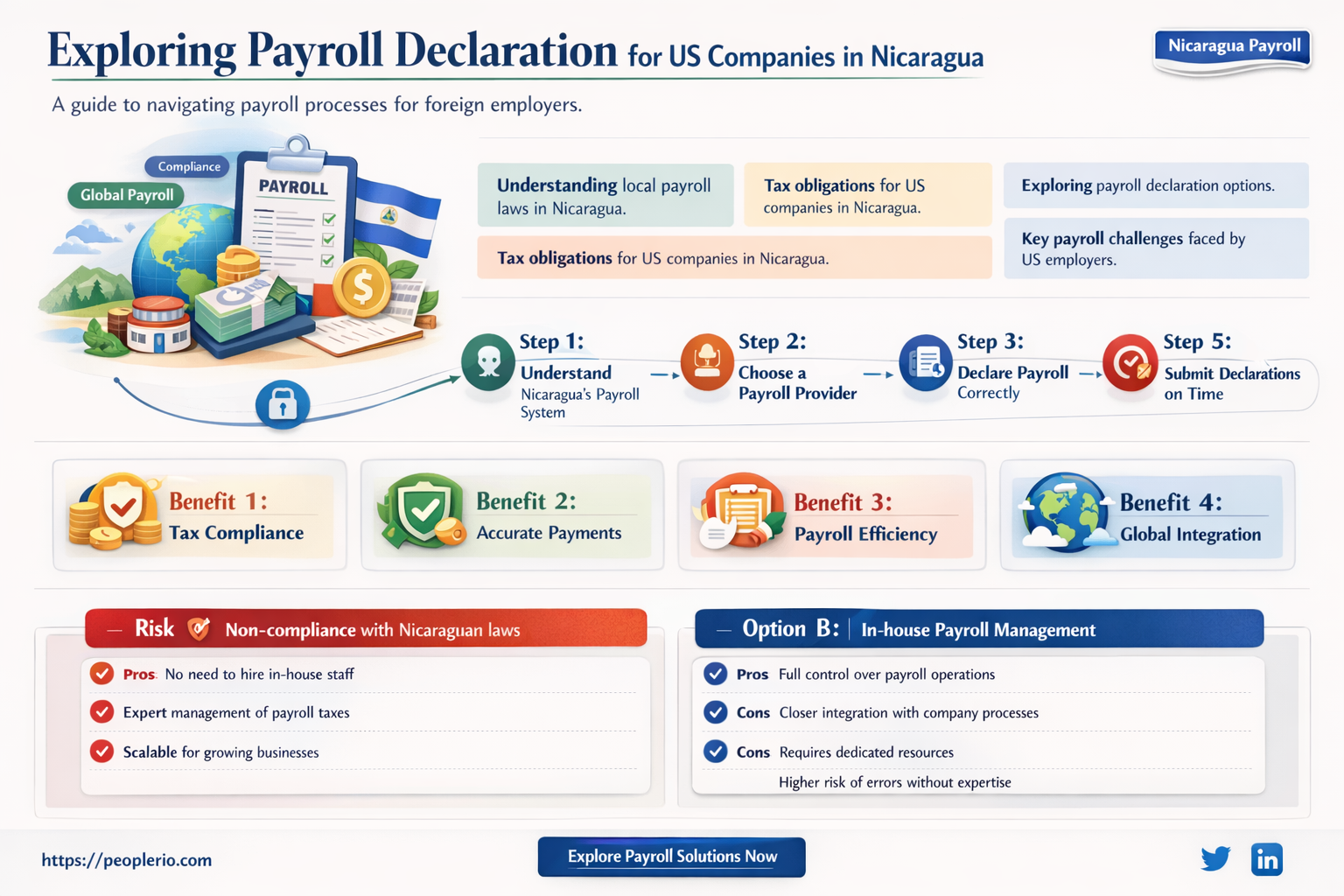 can a us company declare payroll only in nicaragua