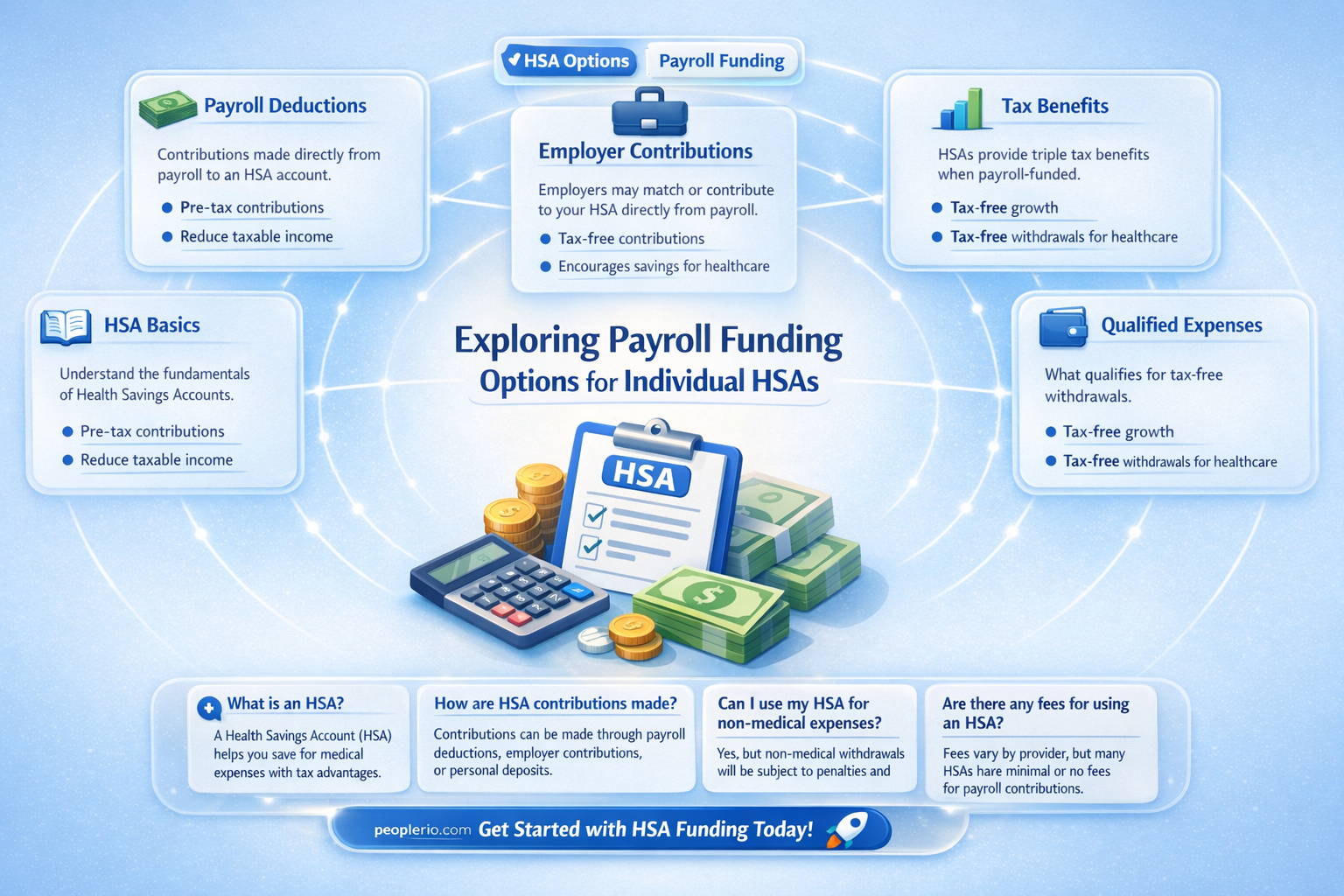 can an individual hsa be funded by payroll