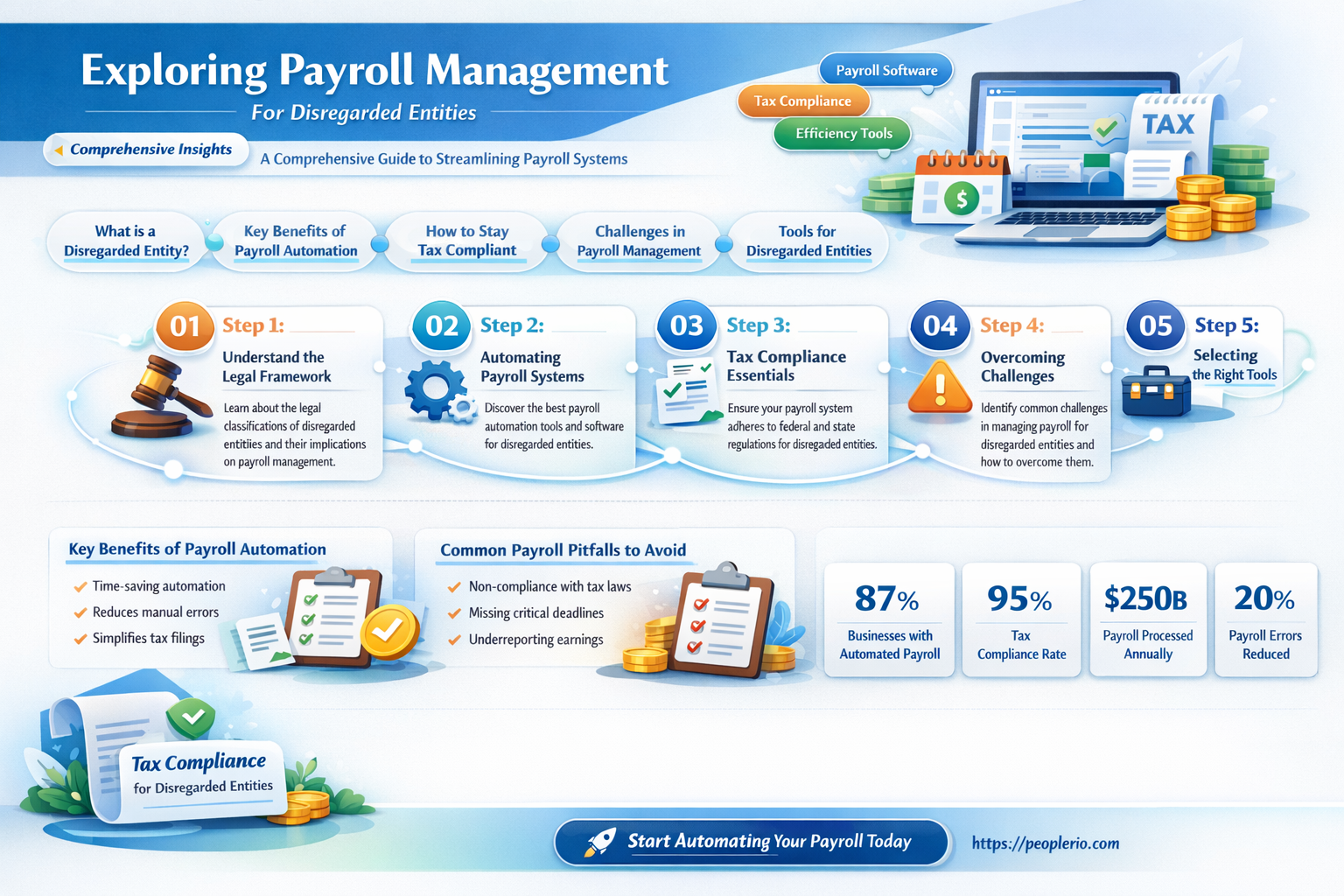 can a disregarded entity run payroll