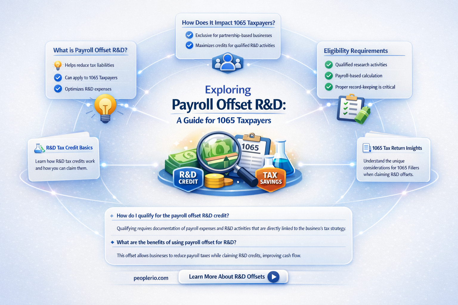 can 1065s take payroll offset r&d