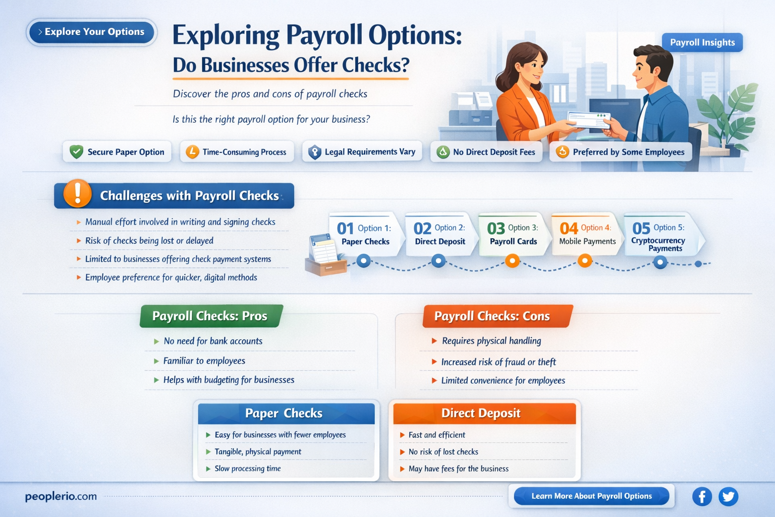 do business have offer checks for payroll