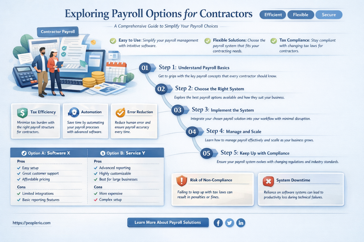can contractors be on payroll