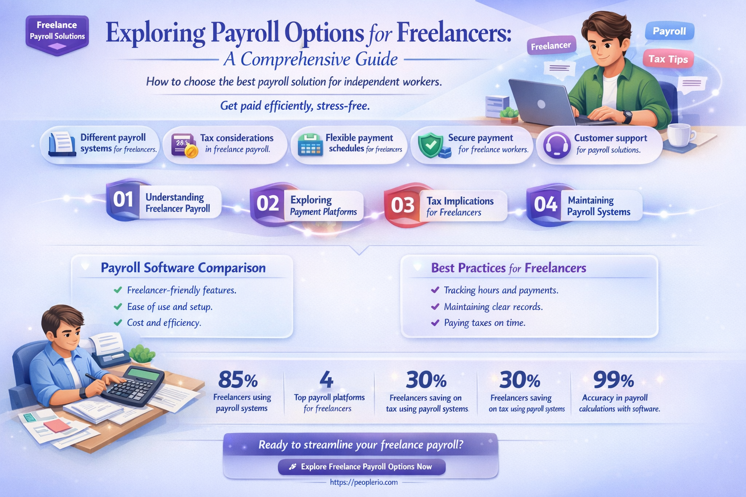can a freelancer be on payroll