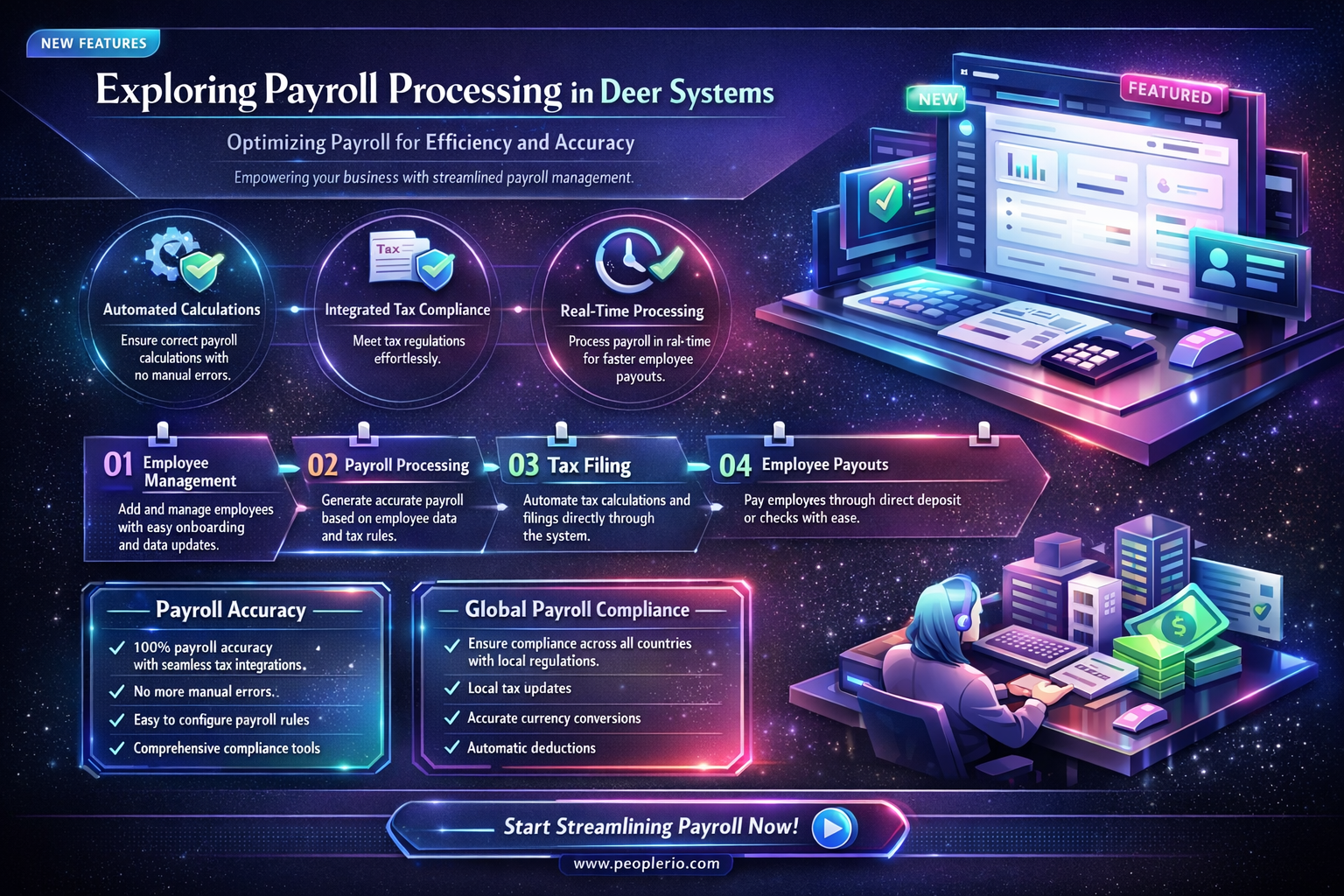 can dear systems process payroll