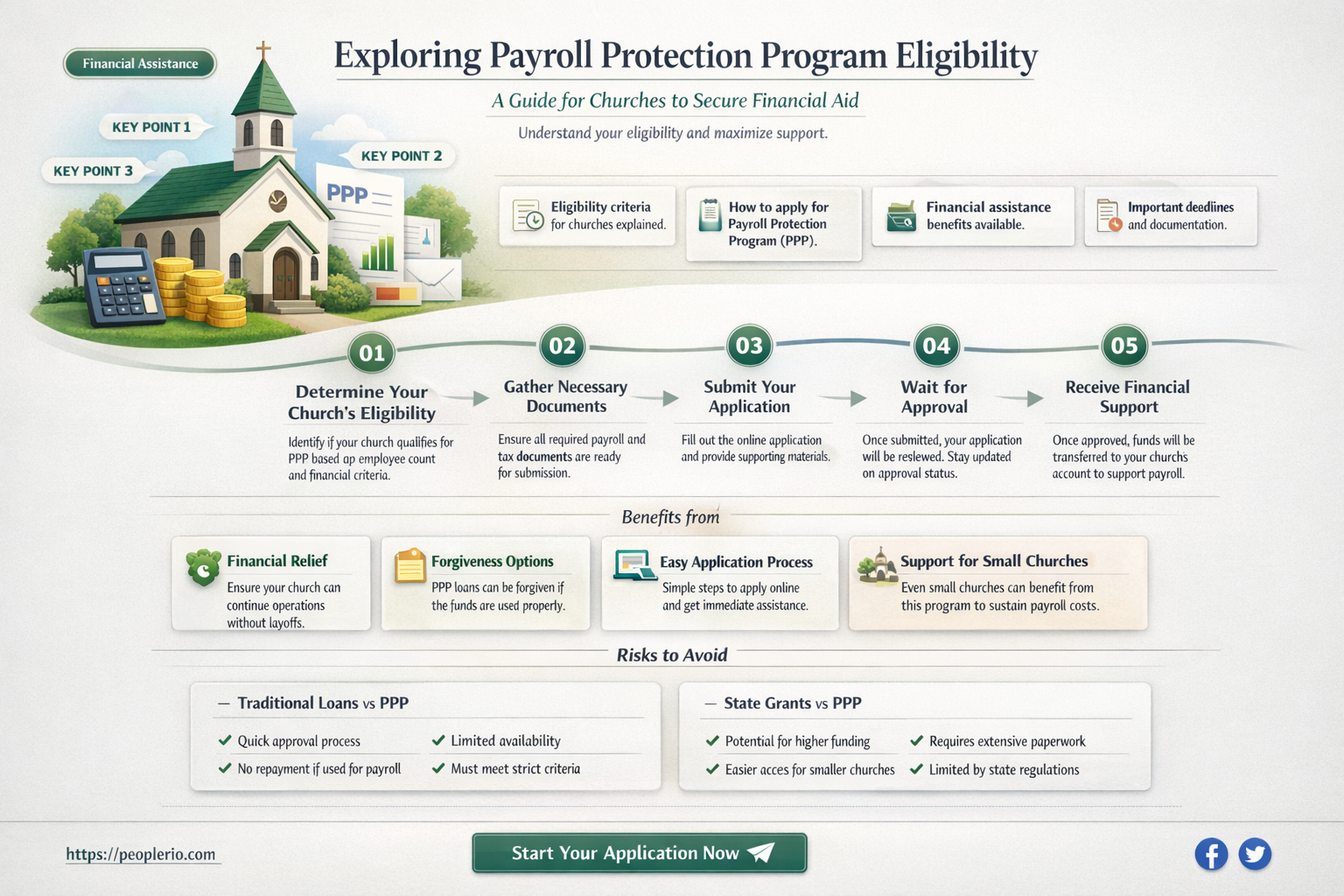 can churches apply for payroll protection program