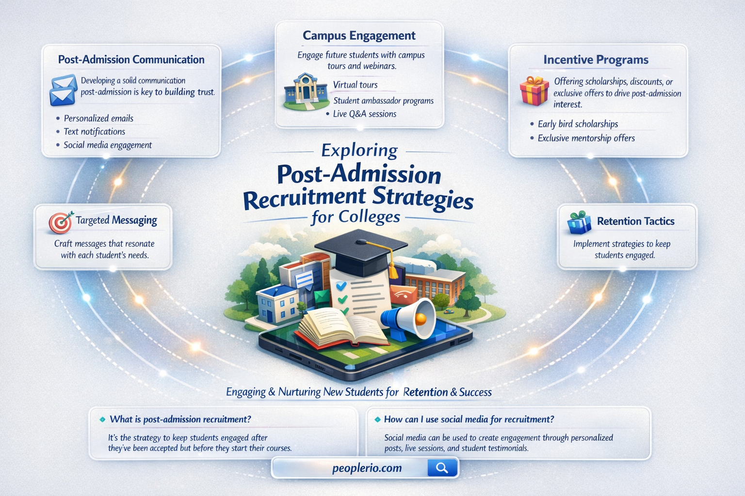 can colleges recruit after admissions are done