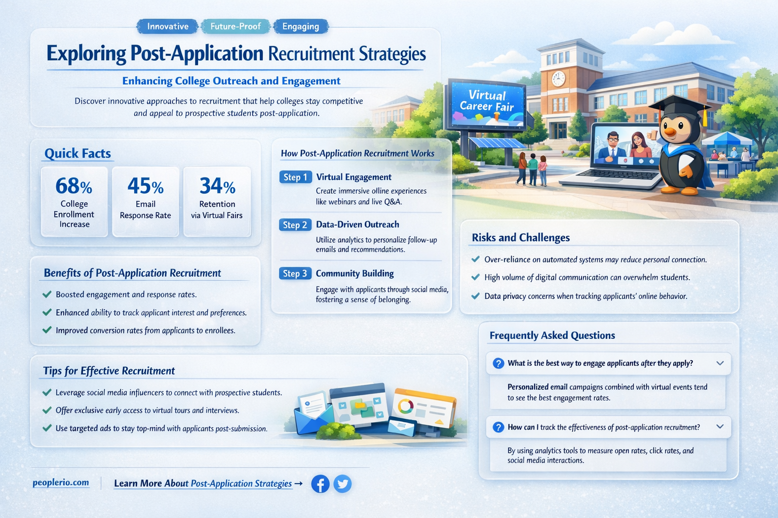 can a college recruit after there application
