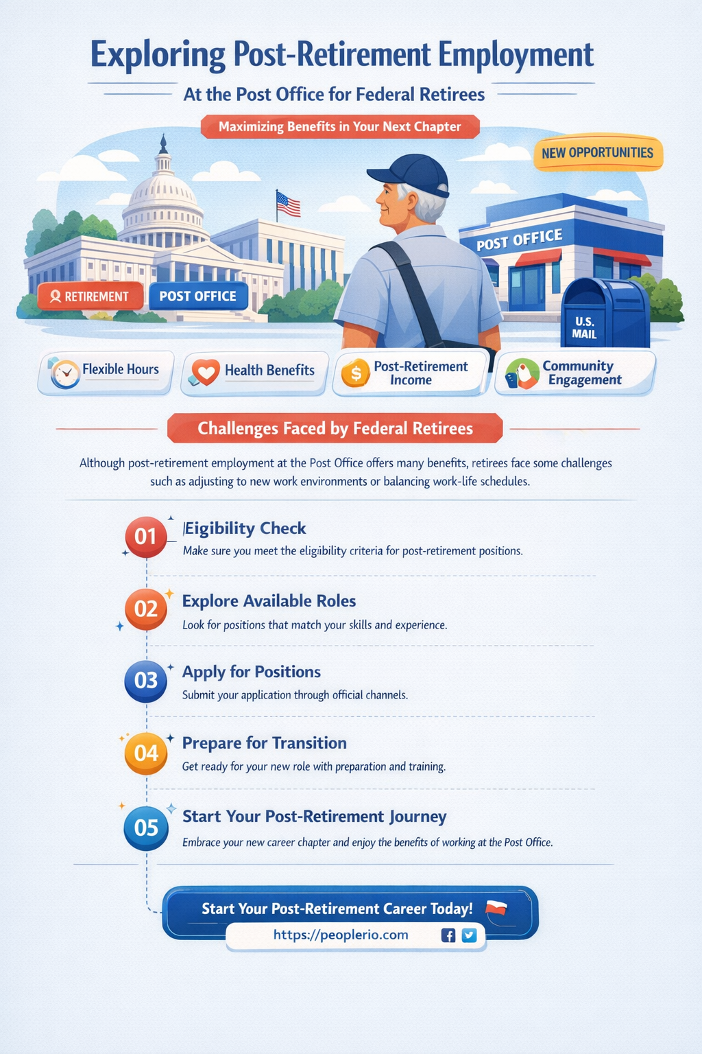 can a retired federal employee work at post office