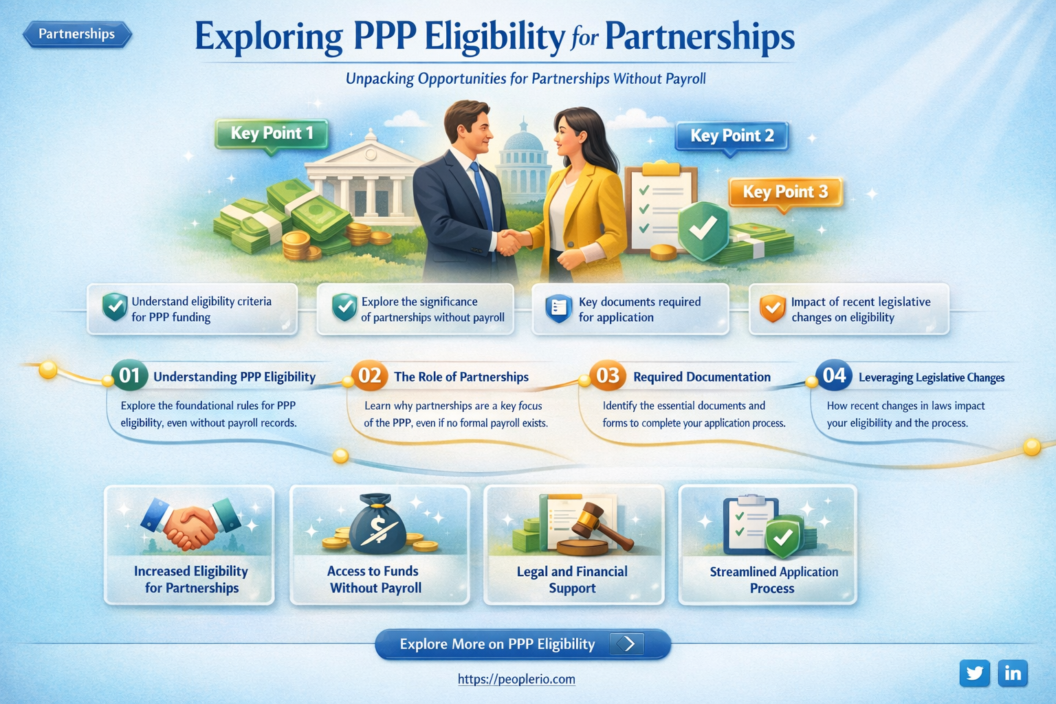 can a partnership with no payroll apply for ppp
