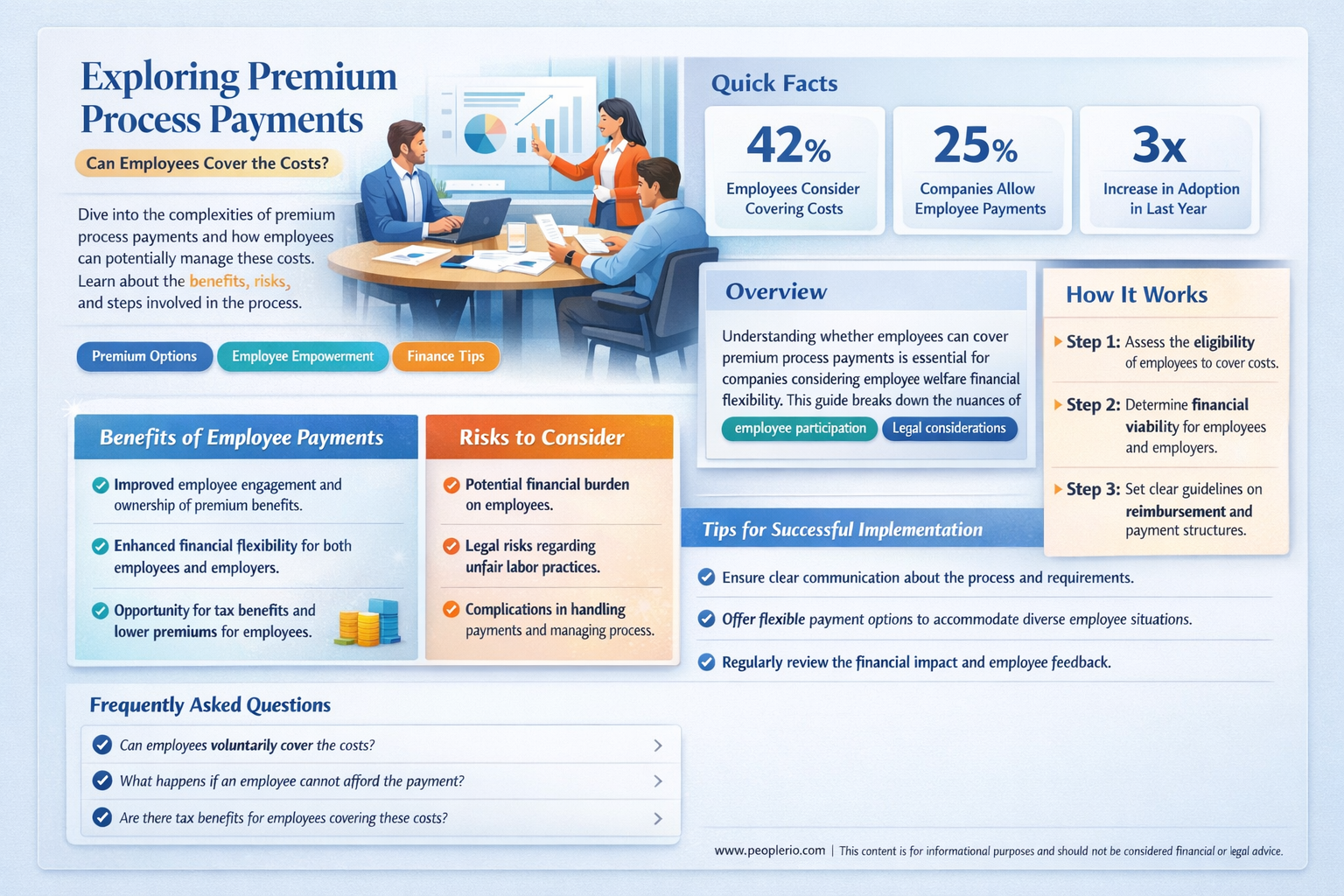 can an employee pay for premium process