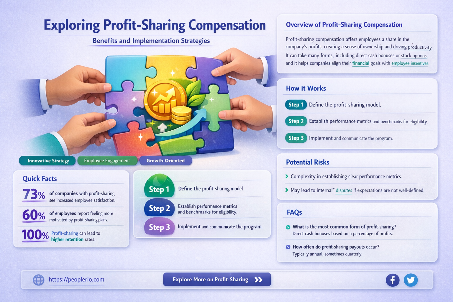 can I pay compensation as profit sharing