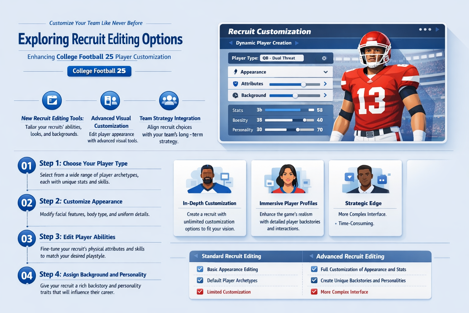 can you edit recruits in college football 25