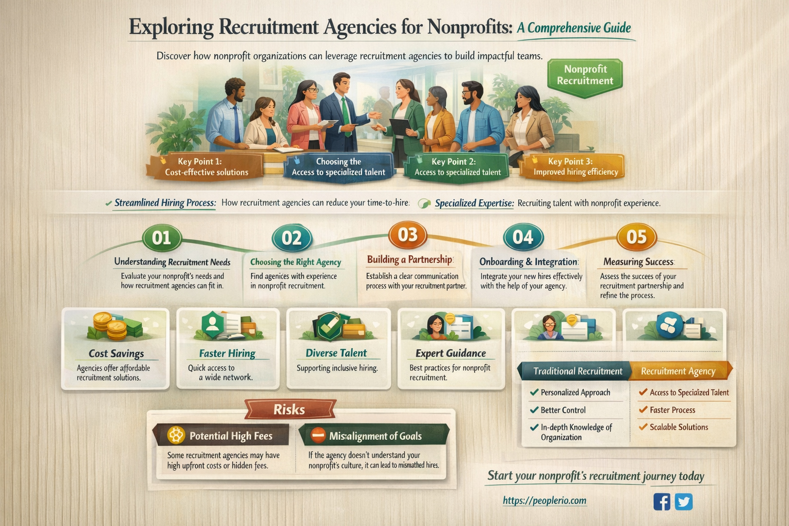 are there recruitment agencies for nonprofis