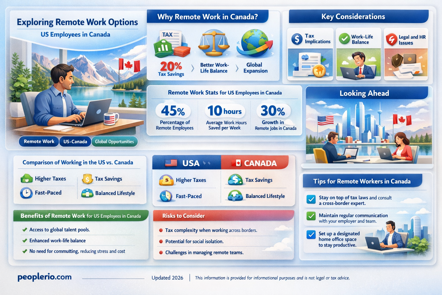can a us employee work remotely in canada