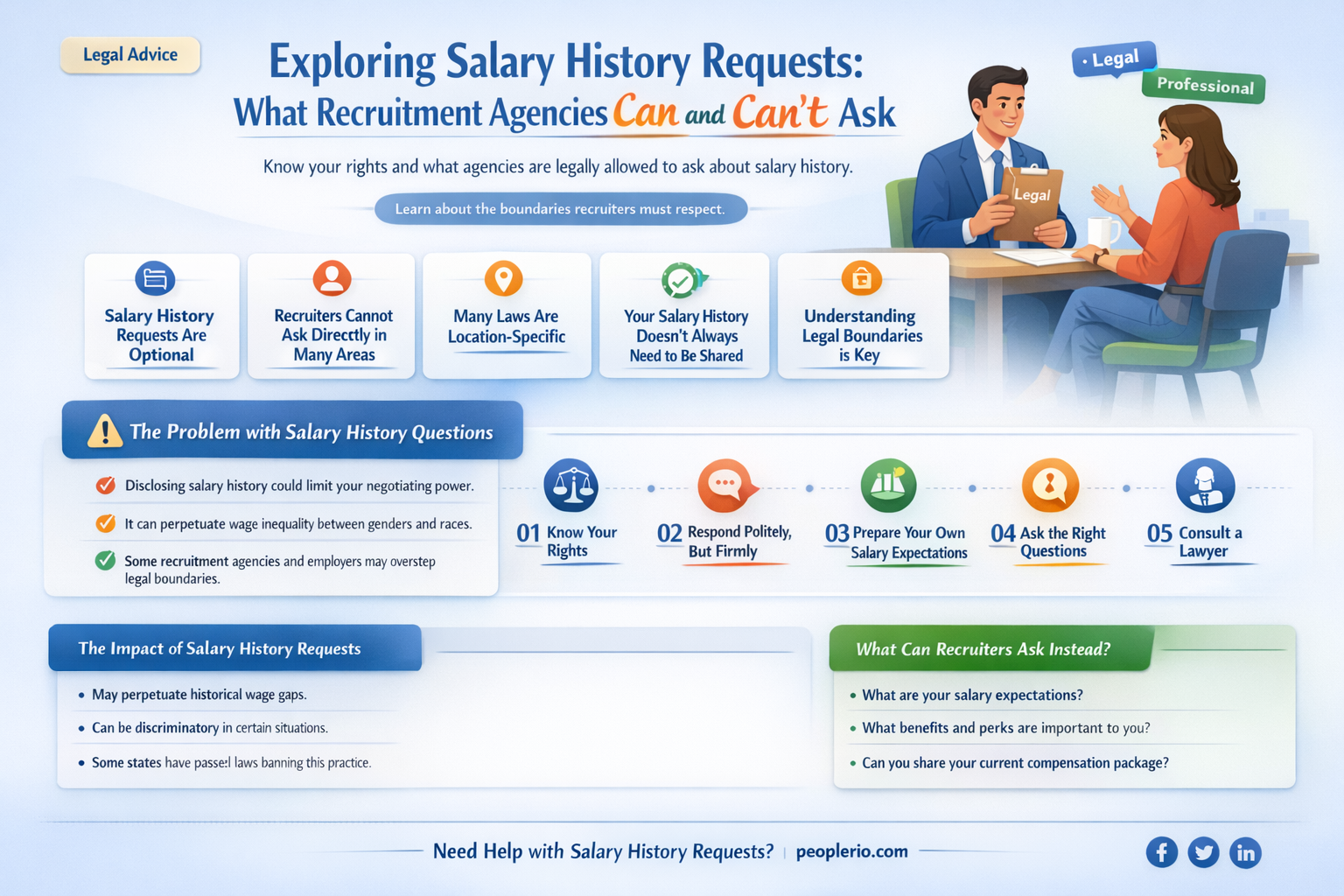 can a recruitment agency ask for details of previous pay