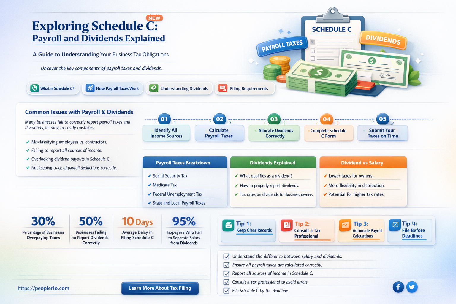 can a schedule c have payroll and dividends
