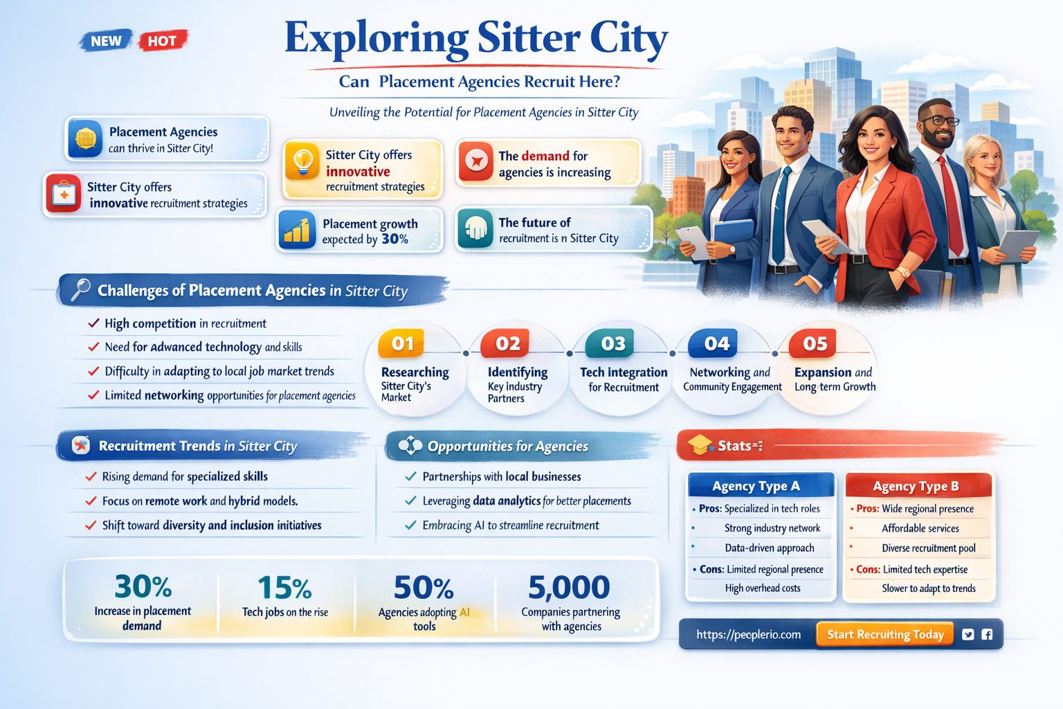 can placement agencies recruit on sitter city