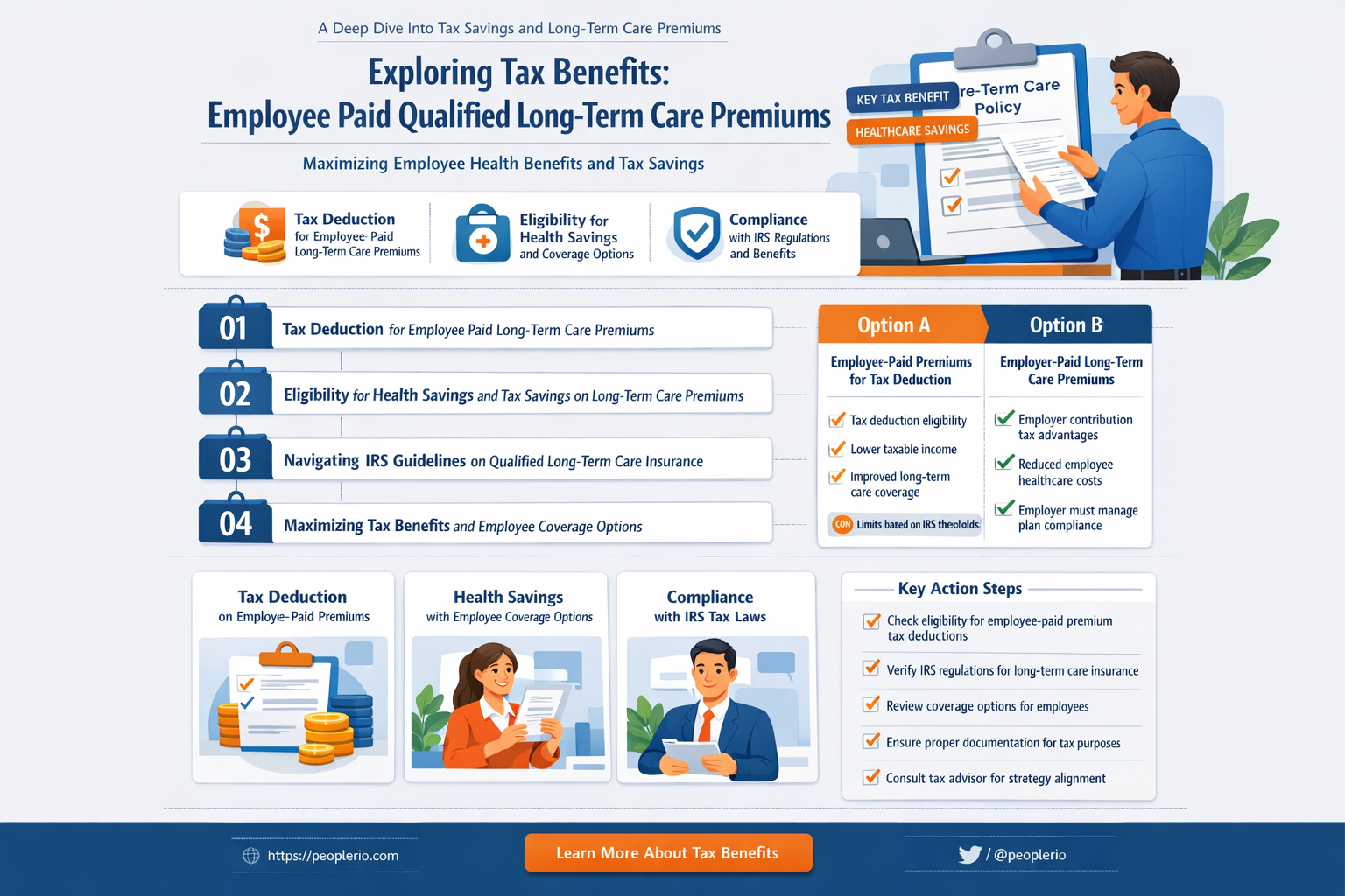 are employee paid qualified long term care premiums tax deductible