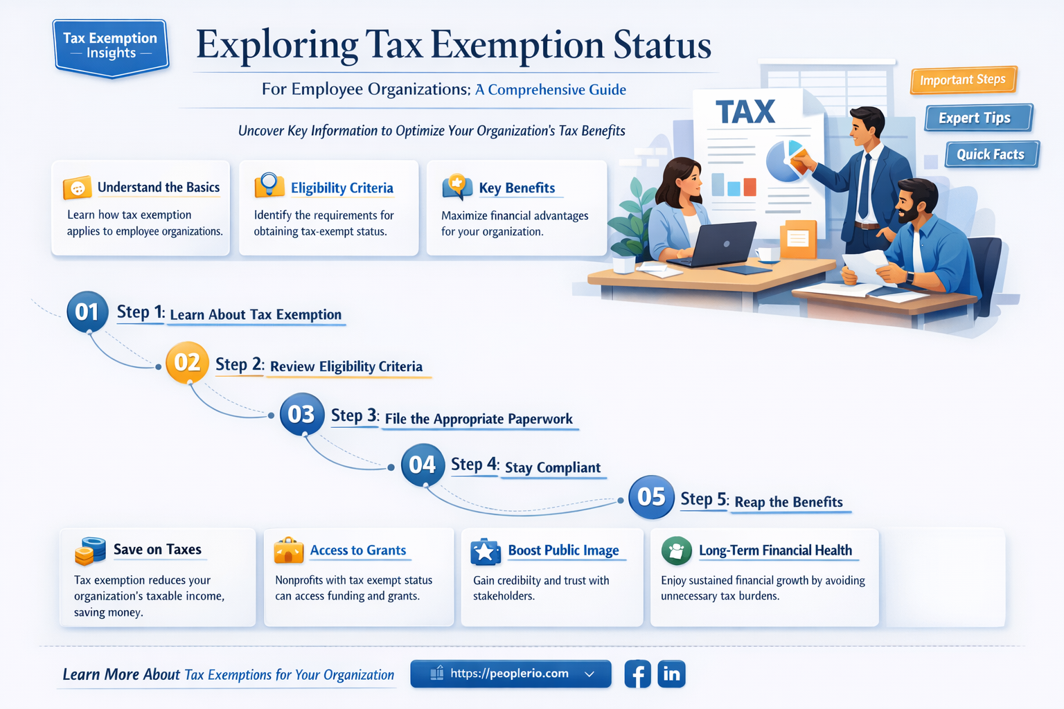 are employee organizations tax exempt
