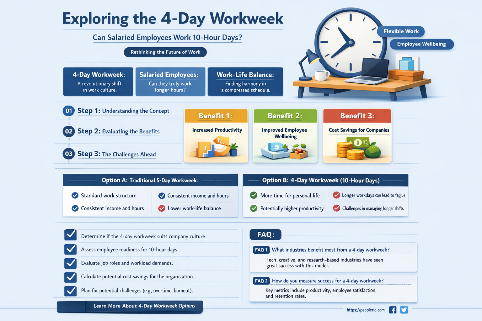 can a salaried employee work 4 10 hour days