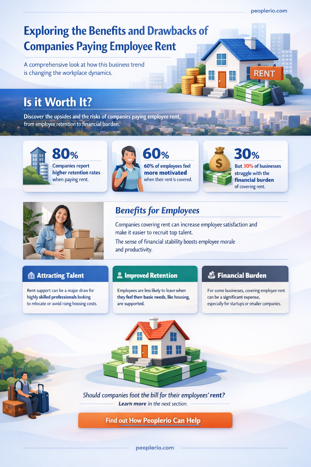 can a company pay rent for an employee