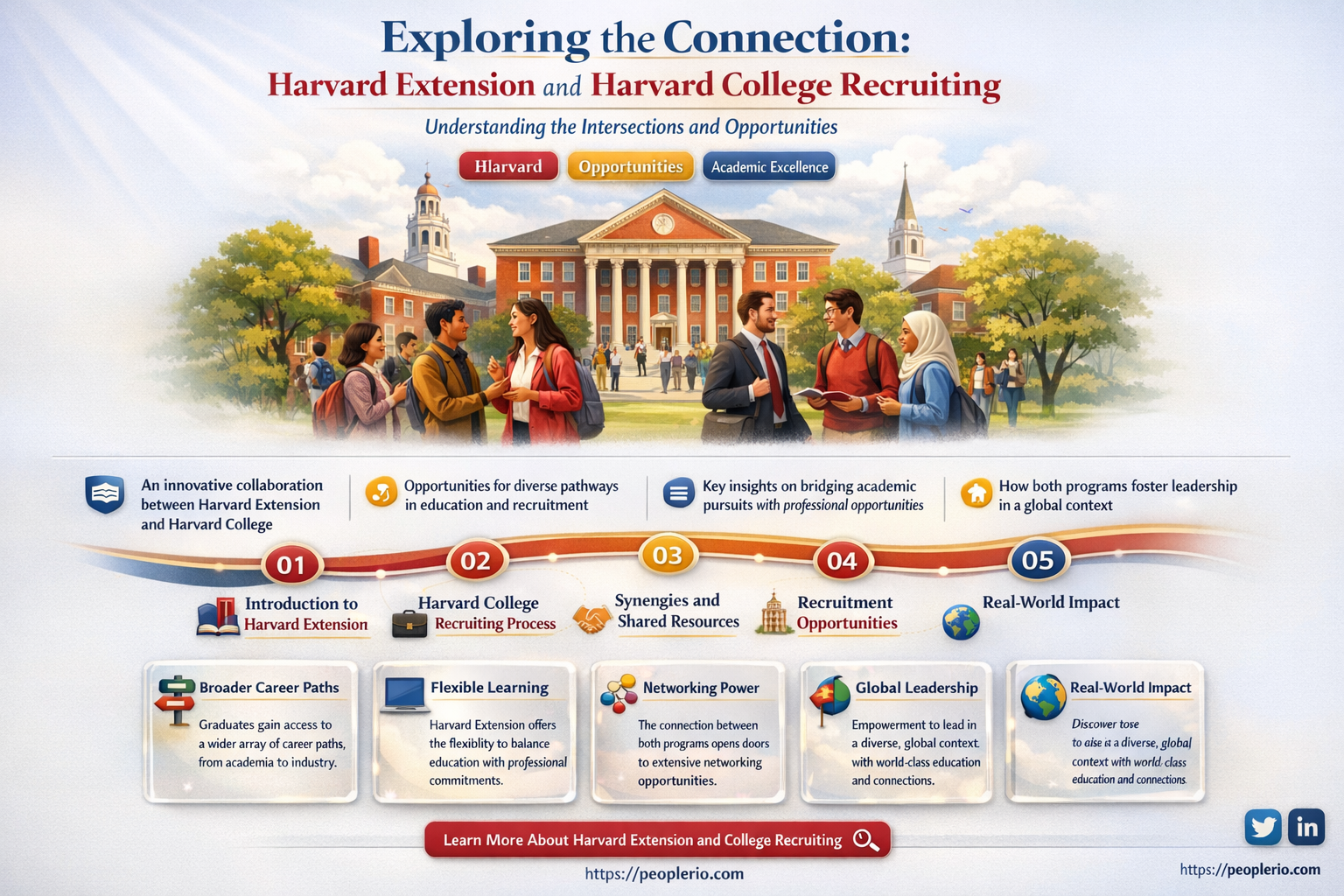 does harvard extension join harvard college on campus recruiting