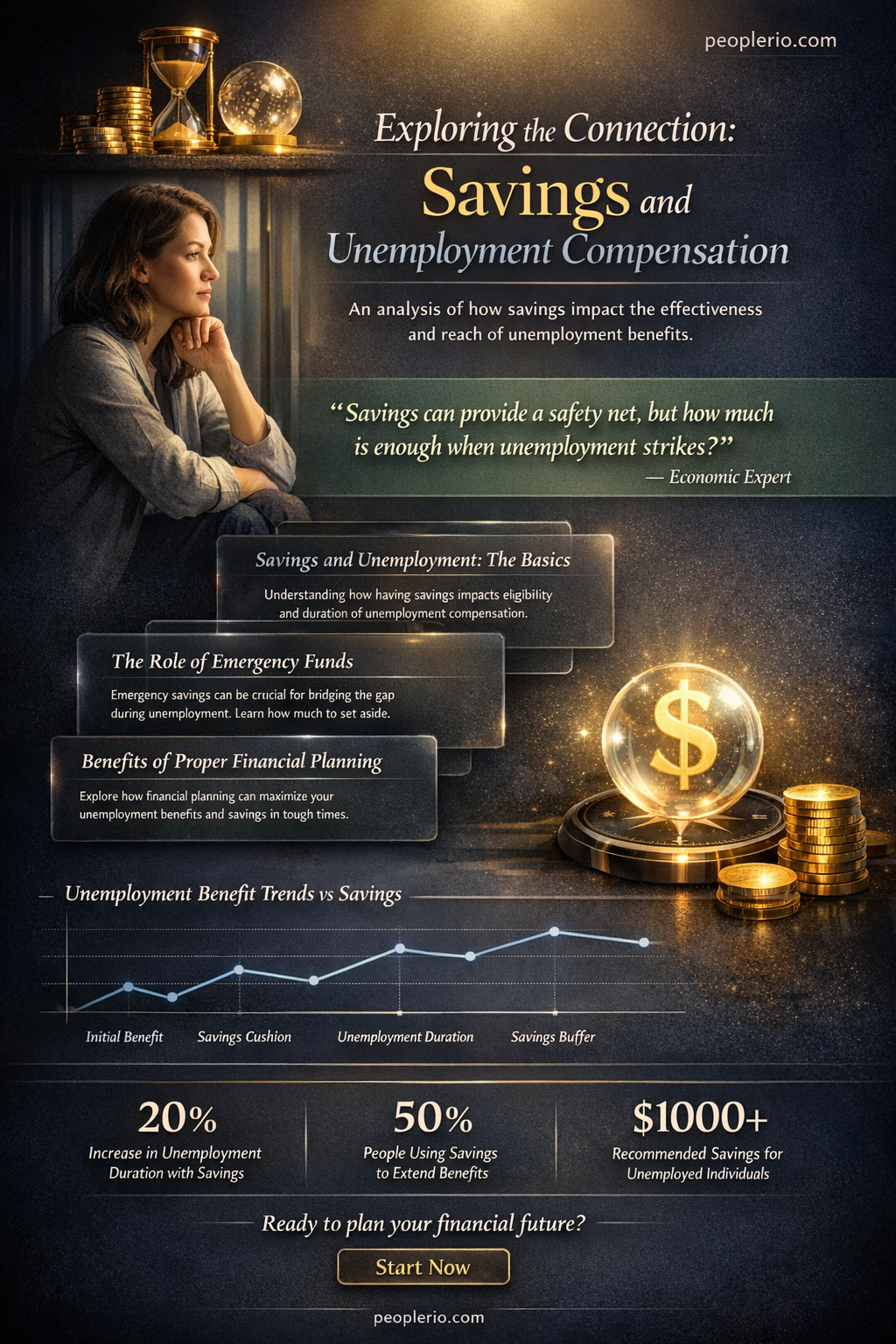 do savings impact unemployment compensation
