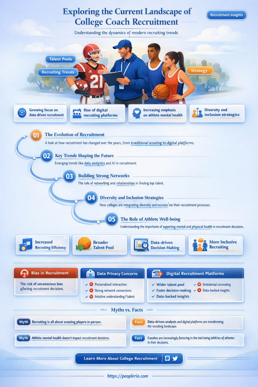 can college coaches recruit right now
