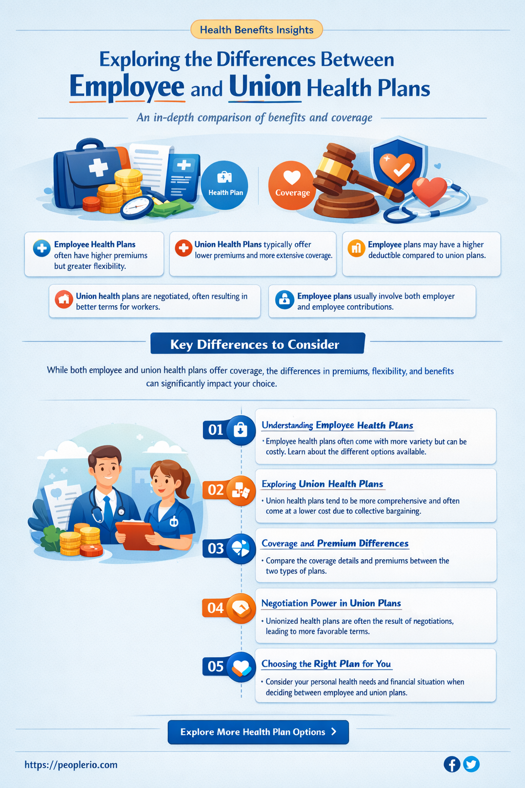 are employee health plans different than union health plans