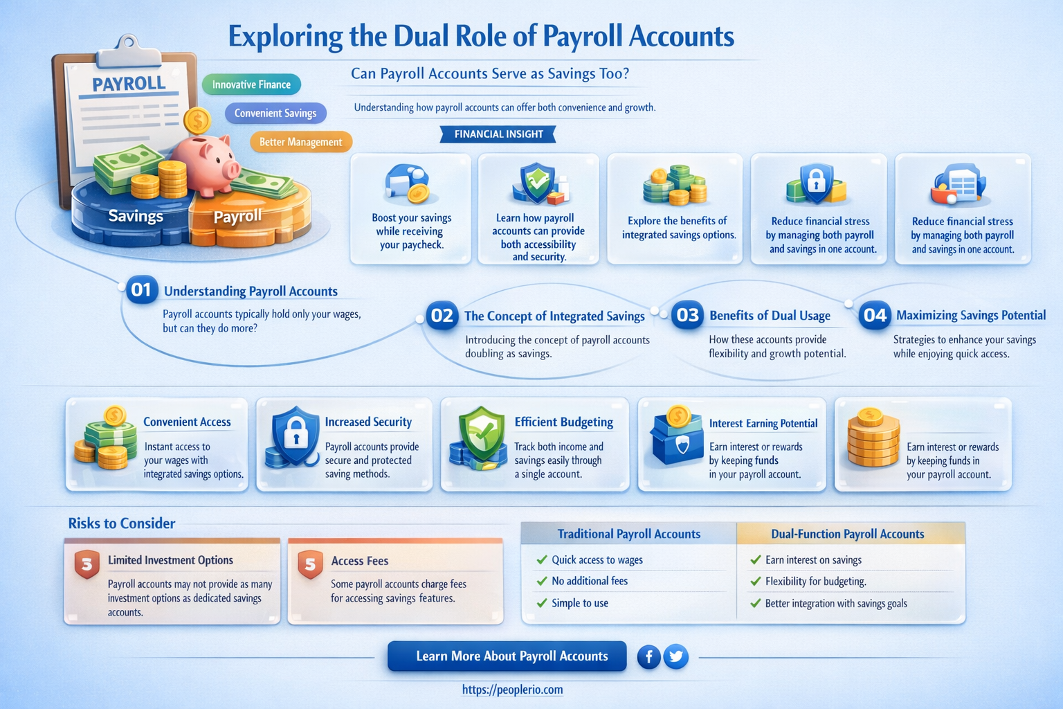 can a payroll account be a savings account