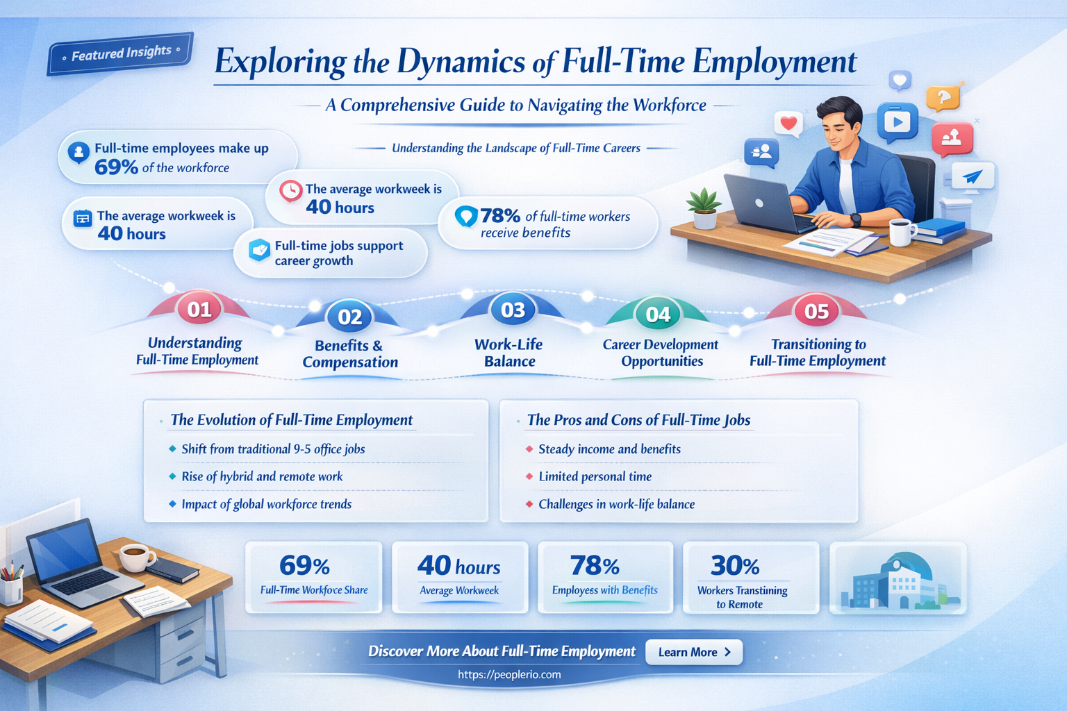 what is working full time