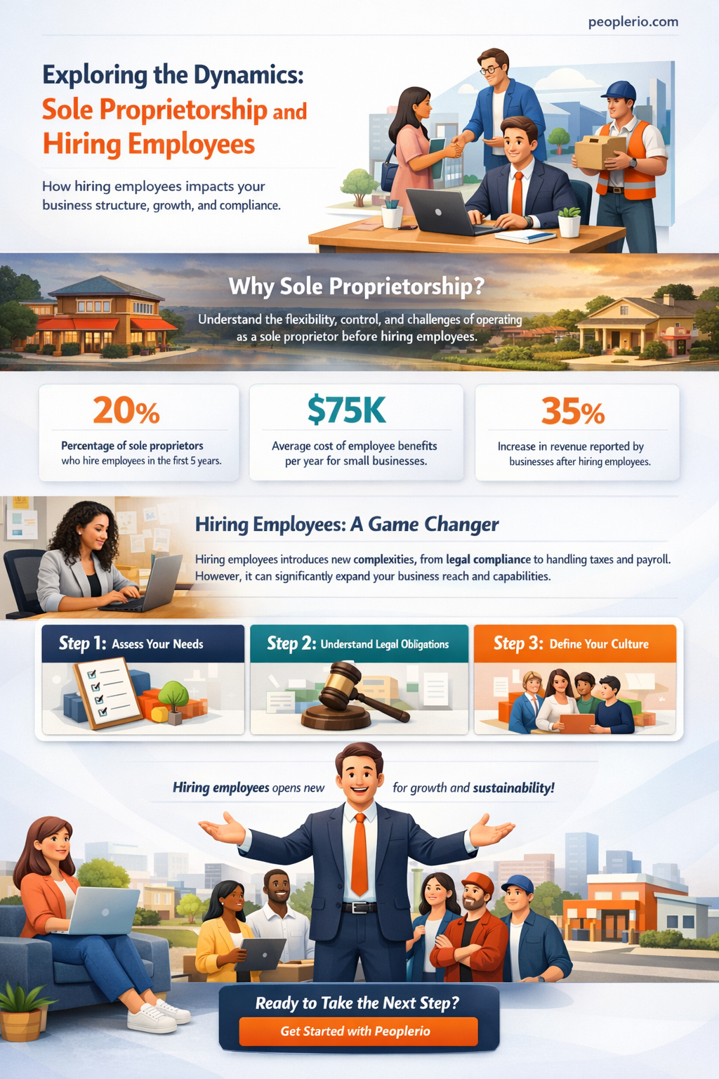 can you be a sole proprietor and have a employee