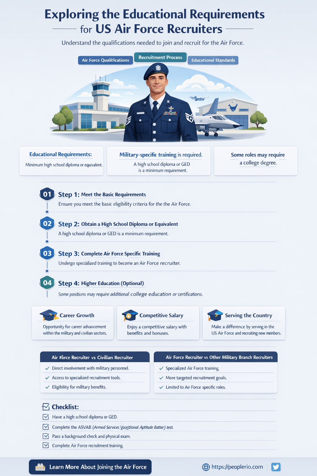 does a us air force recruiter require college education