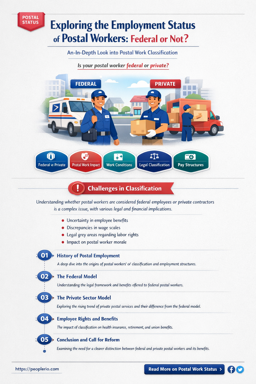 is a postal worker a federal employee