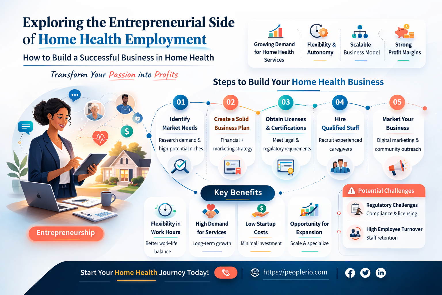 does being home health employee qualify as business
