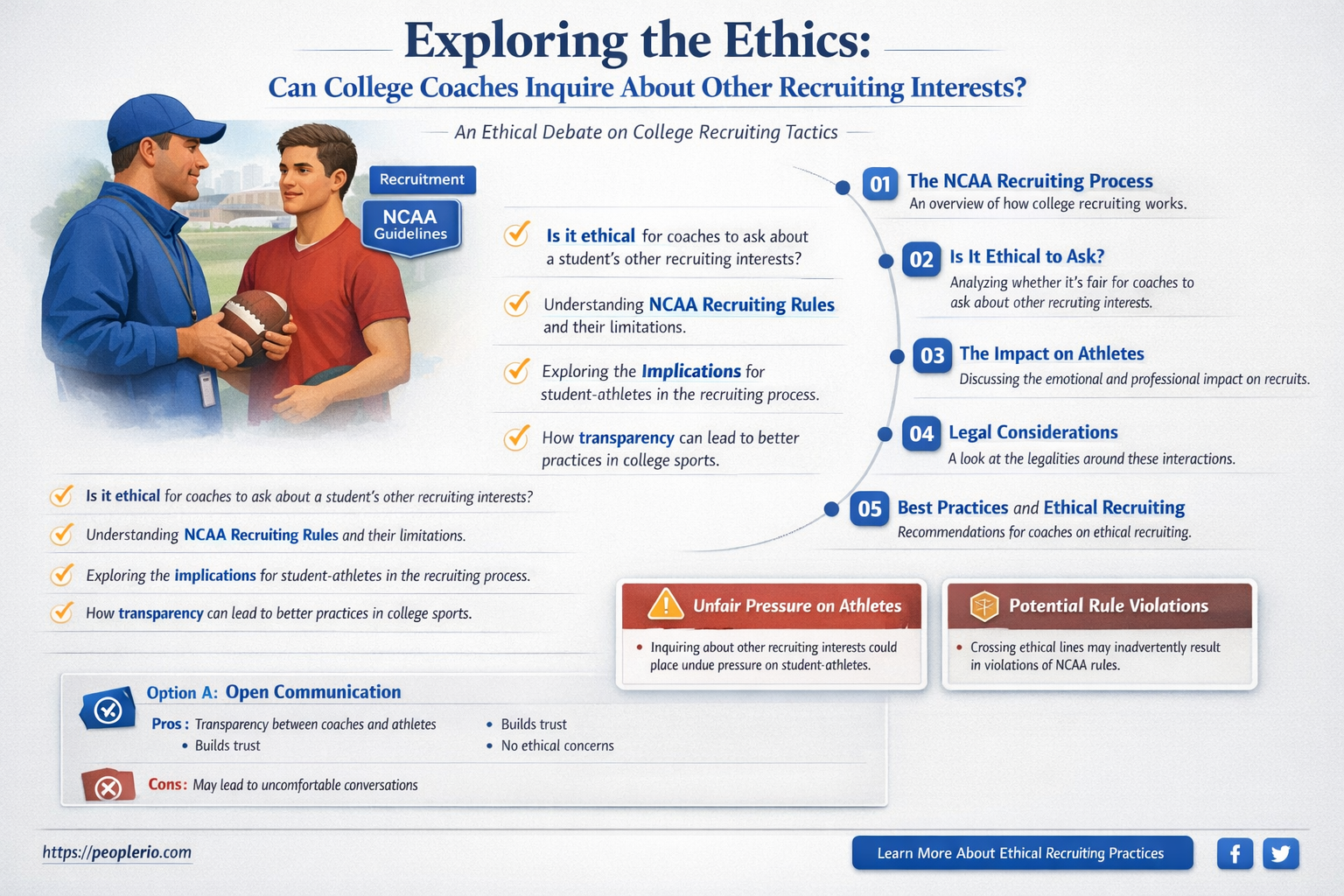 can college coaches ask who else is recruiting you