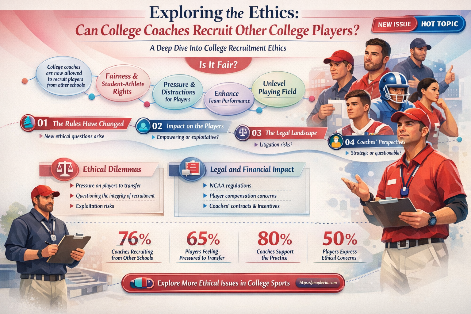 can college coaches recruit other college players